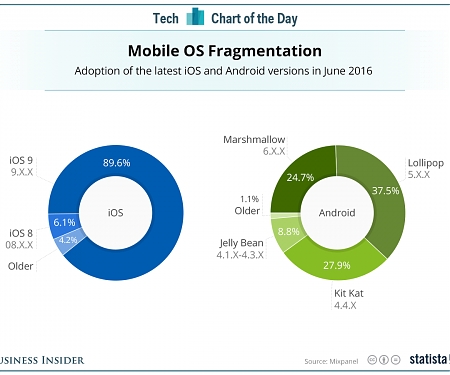 Why Google Would Want to Build its Own Phone