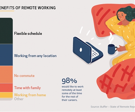 How People and Companies Feel About Working Remotely