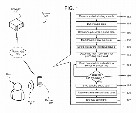 (Patent) Amazon Filed A Patent To Record You Before You Even Say "Alexa"