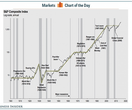 Here's How Warren Buffett Sees the Stock Market
