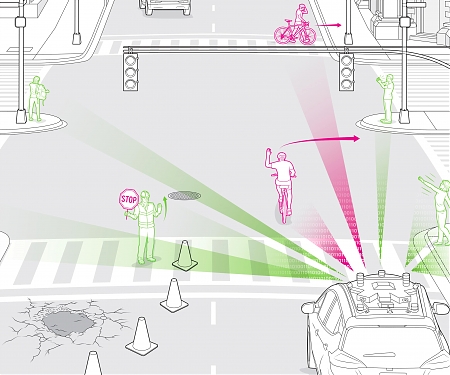 (Video) Self-Driving Cars Learn to Read the Body Language of People on the Street