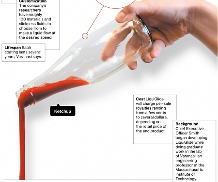 (Video) Incredible New Invention, Liquiglide Has Solved a Universally Annoying Problem