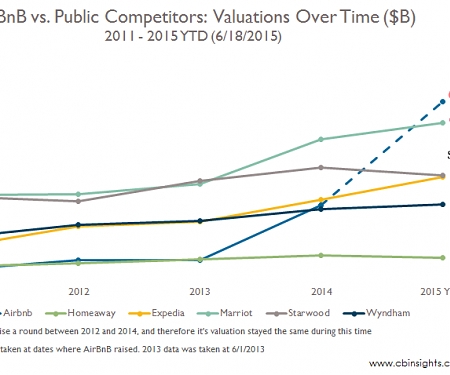 Sizing Up AirBnB’s Reported $24B Valuation