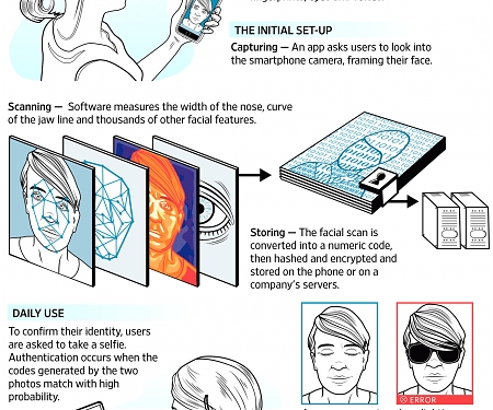 Companies Try Out Selfies as Password Alternatives