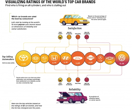 (Infographic) Visualizing Ratings of the World’s Top Car Brands