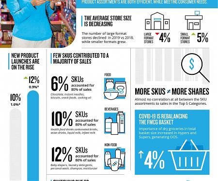 Time to Get Smart on Shelves