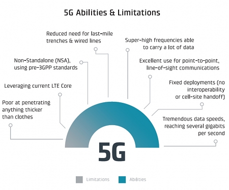 (Infographic) 5G : The Next Generation of Mobile Connectivity