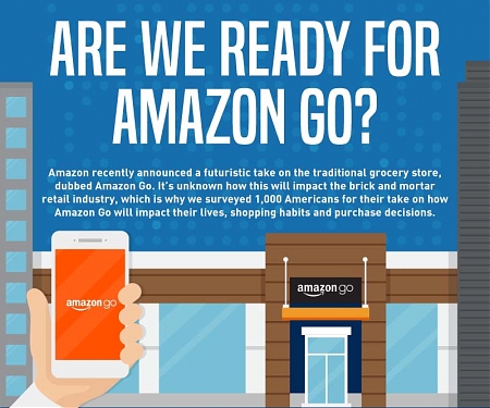(Infographic) Are We Ready For Amazon Go?