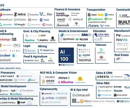 (Infographic) CB Insights - AI 100 : The Artificial Intelligence Startups Redefining Industries