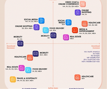(Infographic) The COVID-19 Impact on App Popularity