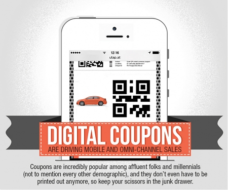 (Infographic) Maximizing the Effectiveness of Digital Coupons