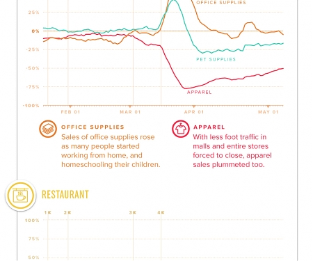 (Infographic) How U.S. Consumers are Spending Differently During COVID-19