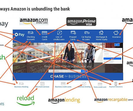 Everything You Need To Know About What Amazon Is Doing In Financial Services