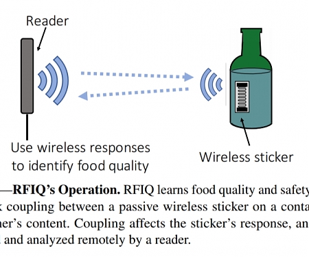 (PDF) MIT'S RFIQ : Food Quality and Safety Detection Using Wireless Stickers