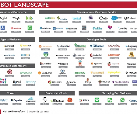 (Infographic) The Story of The Bots : From Alan Turing to Your Dinner Reservations and Productivity