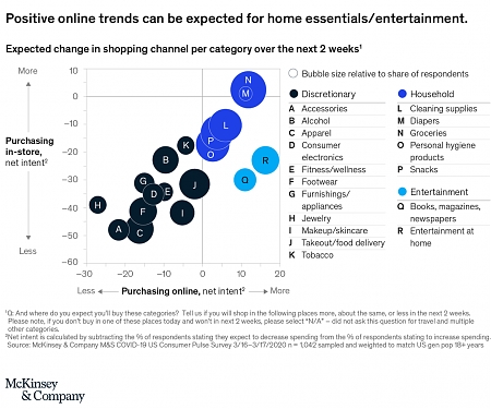 Mckinsey - US Consumer Sentiment During the Coronavirus Crisis