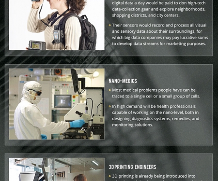 (Infographic) 4 Futurists Weigh in On the Jobs of the Future