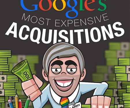 (Infographic) The Strategy Behind Google's Most Expensive Acquisitions