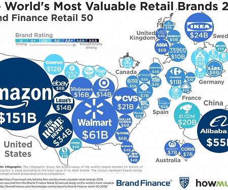 The World's Most Valuable Retail Brands 2018