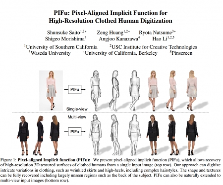 (Paper) PIFu: Pixel-Aligned Implicit Function for High-Resolution Clothed Human Digitization