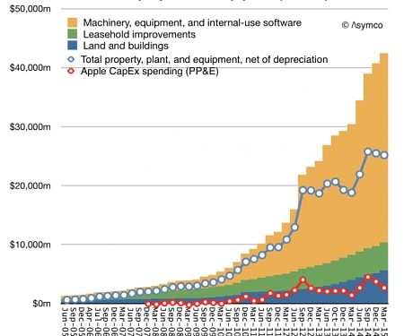 How Many iOS Devices Will Apple Ship in the Next 6 Months ?