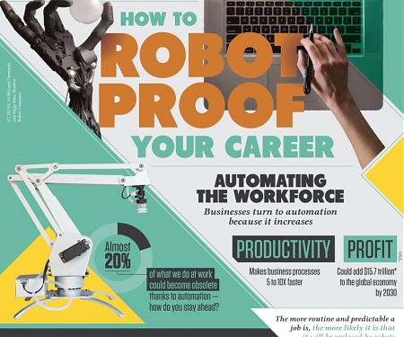 (Infographic) How To Robot Proof Your Career
