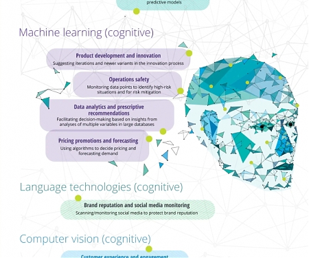 The Adoption of Disruptive Technologies in the Consumer Products Industry