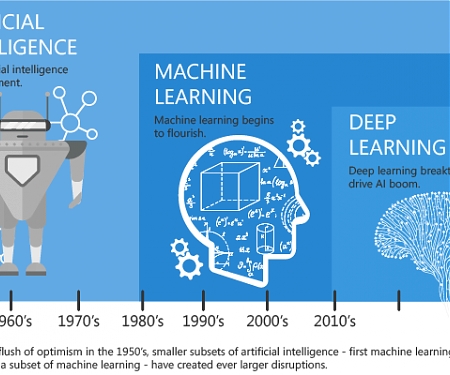 (PDF) Real Potential for AI : Analysis of The AI & Machine Learning Market
