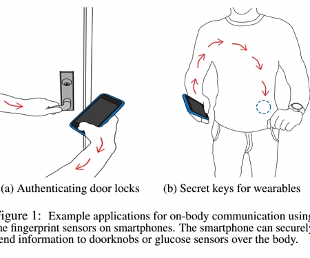 (PDF) Secure Passwords Can Be Sent Through Your Body, Instead of Air