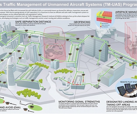 Drone Air Traffic Control System Being Developed in Singapore