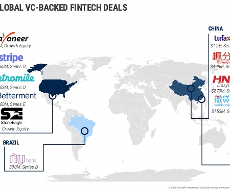 CB Insights - The Global Fintech Report Full Year 2016