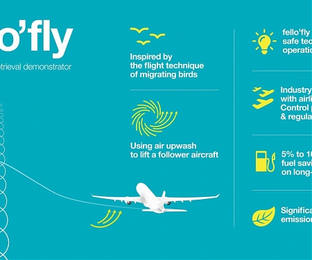 Fello’fly Borrows from Birds to Improve Aircraft Flight Efficiency