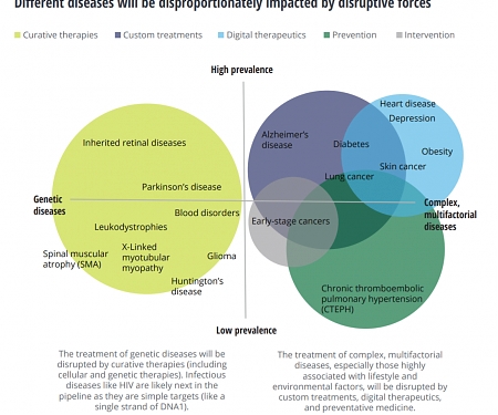 (PDF) Deloitte - The Future of Biopharma