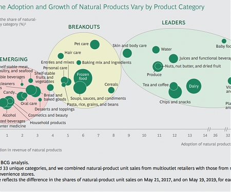 (PDF) BCG - Pure Growth from Natural Products