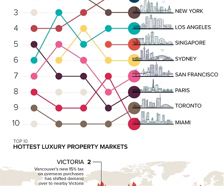 (PDF) Where are the Ultra-Rich Buying Luxury Homes ?