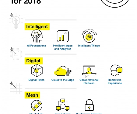 (Video) Gartner Top 10 Strategic Technology Trends for 2018