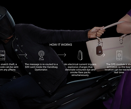 (Video) The Handbag Dyetonator Is A Purse Snatcher Deterrent