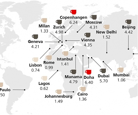 (Infographic) UBS - Bucks for Beans : Coffee Prices from São Paulo to Shanghai