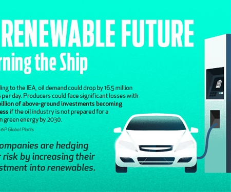 (Infographic) The New Energy Era: The Lithium-Ion Supply Chain