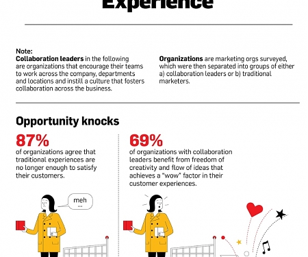 (Infographic) The New Customer Experience