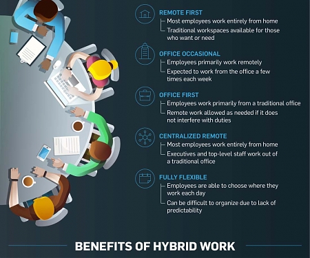 (Infographic) Are Hybrid Workplaces Here to Stay ?