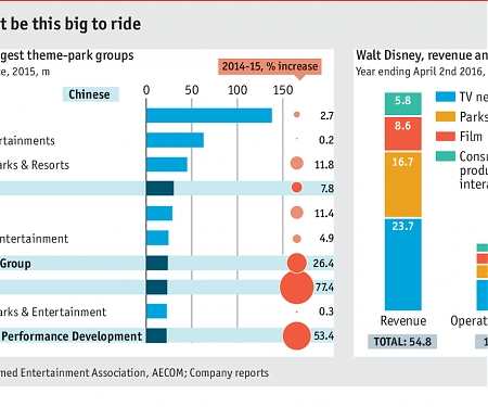 A New Disney Theme Park Opens in China