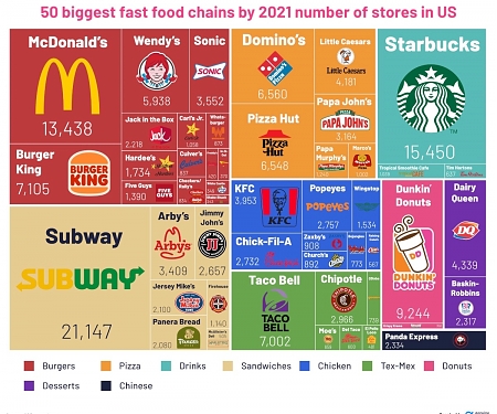 Visualizing America’s Most Popular Fast Food Chains