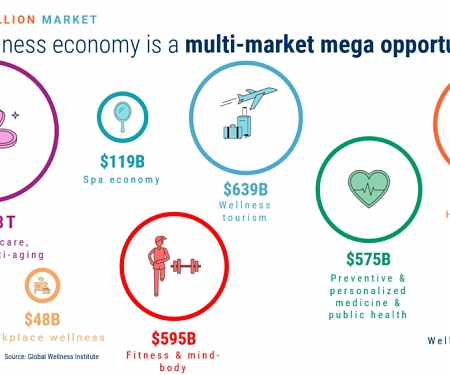 How Retailers Are Bringing The $4.2T Wellness Industry To The Masses