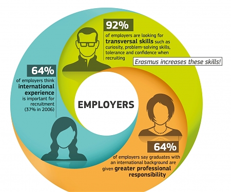(PDF) Why Studying Abroad Could Help You Get Hired