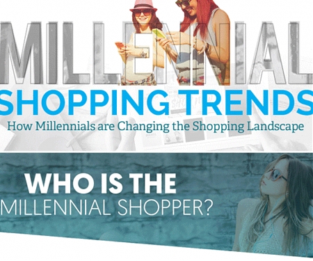 (Infographic) How Millennials are Changing the Shopping Landscape