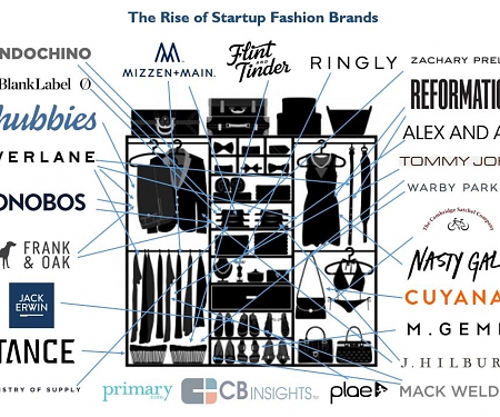 Retail Therapy : 25 Startups Building Their Own Fashion Brands