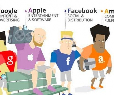 (PDF) Assessing The Impact Of Big Tech (FGA) On Venture Investment