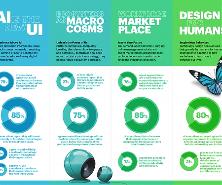 (PDF) Accenture - Top 5 Technology Trends 2017