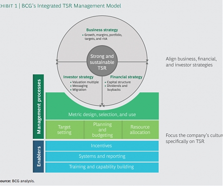 (PDF) BCG - Ten Lessons from 20 Years of Value Creation Insights